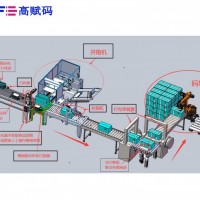 高赋码助力医疗器械UDI赋码解决方案