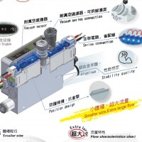 供应KGN真空阀VA/VB系列