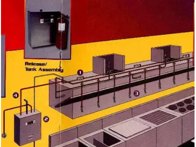 广州F500厨房自动灭火设备装置火灾食用油专用灭火剂图2