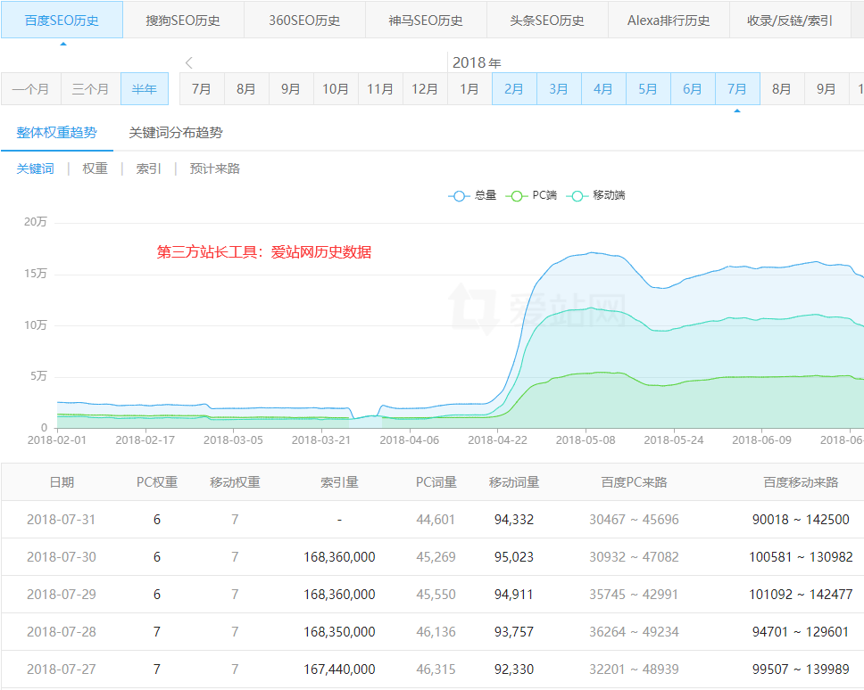 SEO优化案例