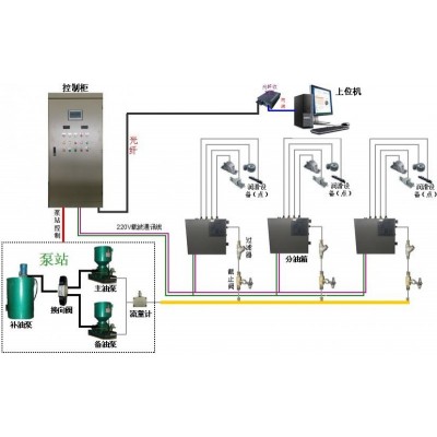 盛景科技干油集中智能润滑系统电动润滑泵图2