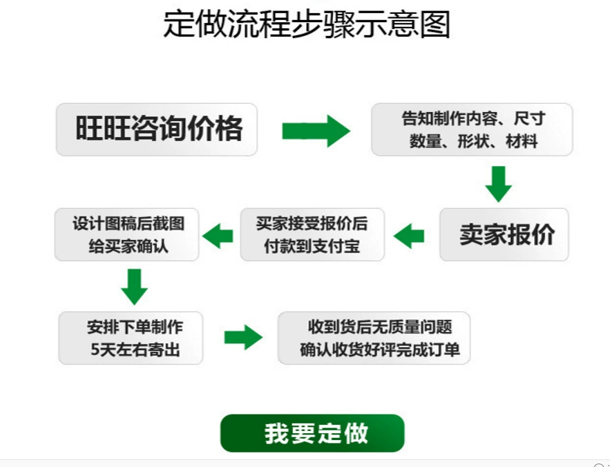 原定制流程图