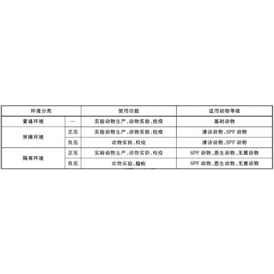 洁净工程动物房实验室净化工程图1