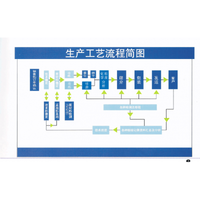 河南新创厂家供重介质硅铁粉各种型号硅铁粉图2