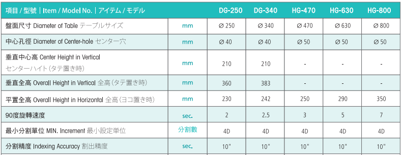 亘隆800四轴转台