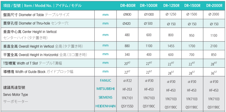 亘隆800四轴转台