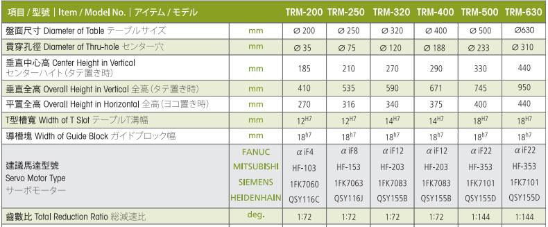 亘隆400五轴转台