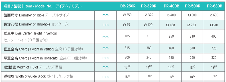 亘隆500四轴转台