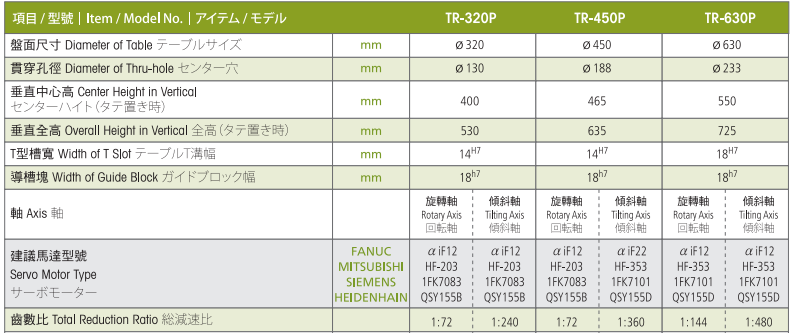 亘隆630五轴转台