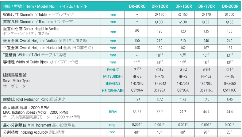 亘隆80四轴转台