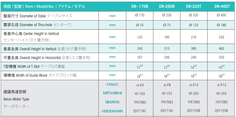 亘隆320四轴转台