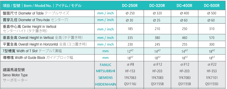 亘隆500四轴转台