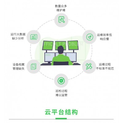 安科瑞Acrelcloud-1000变电所运维云平台 配电室无人值守远程监控 消息推送 用户报告 用电分析图2