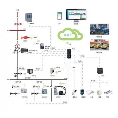 安科瑞Acrelcloud-1000变电所运维云平台 配电室无人值守远程监控 消息推送 用户报告 用电分析图3