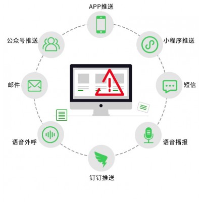 安科瑞AcrelCloud-6000安全用电管理云平台 数据监控 复费率功能 能耗分析 APP短信推送 语音外呼 三维模型图5