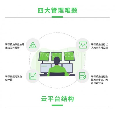 安科瑞AcrelCloud-3000环保用电监管云平台分表计电监控污染  用户报告分析 门禁监测模块--安科瑞王明图2