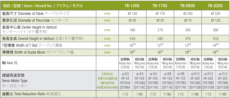 亘隆320五轴转台