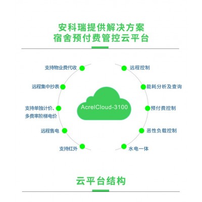 安科瑞AcrelCloud-3100宿舍预付费管控云平台 预付费APP 在线支付 短信推送 开放接口 电表统计报表--安科瑞王明单图2