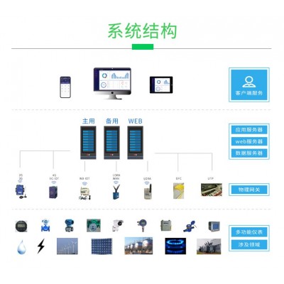 安科瑞Acrel-7000企业能源管控云平台 监测水电燃气蒸汽等 定制报表 APP查看--安科瑞王明单图4