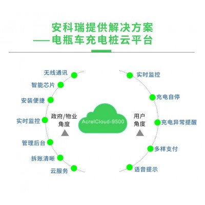 安科瑞AcrelCloud-9000充电桩云平台首页GIS显 充值金额/次数统计 手机APP IC卡管理 充电记录图3