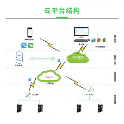 安科瑞AcrelCloud-9000充电桩云平台首页GIS显 充值金额/次数统计 手机APP IC卡管理 充电记录图4