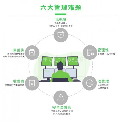 安科瑞AcrelCloud-9000充电桩云平台首页GIS显 充值金额/次数统计 手机APP IC卡管理 充电记录图2