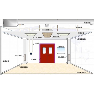 洁净室工程洁净室装修设计建设施工工程图3