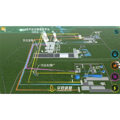 产业园区数字孪生平台定制，3d数据可视化企业，深圳华锐视点图2