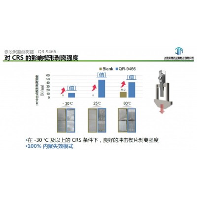 ADEKA 艾迪科嵌段聚氨酯树脂QR-9466图2