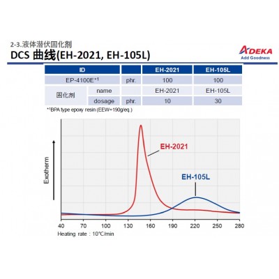 ADEKA 艾迪科液体潜伏固化剂EH-2021, EH-105L图2