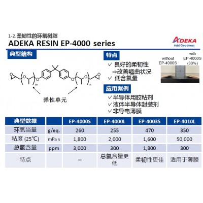 艾迪科柔韧性环氧树脂EP-4000 series EP-4040L EP-4030图1