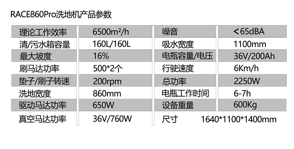 860参数