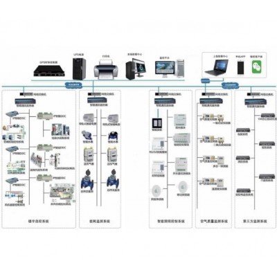 克拉玛依 ECS-7000MKT新风机组控制器 楼宇自控图3