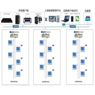 安康 G.L空调控制器 DDC控制器图2