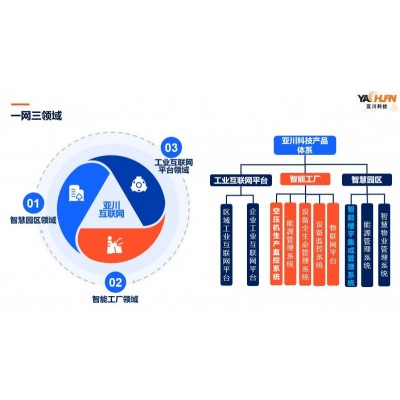 供应 综合能源管理系统  建筑设备管理  可视化图2