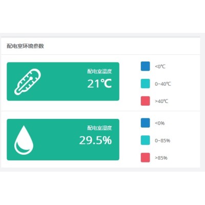 太原 原厂直供 ​智能配电运维监控系统（云平台）图3