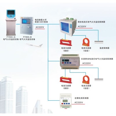 西安 RXYK YP差压式余压探测器 厂家直供图3