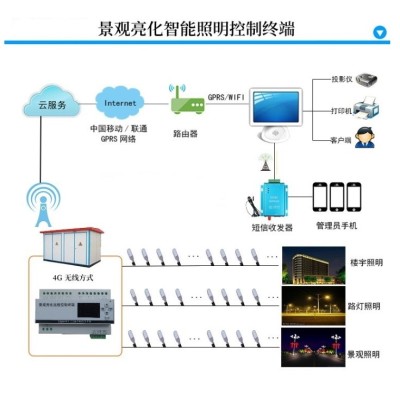 G.ZQ-EX1智能照明模块图2