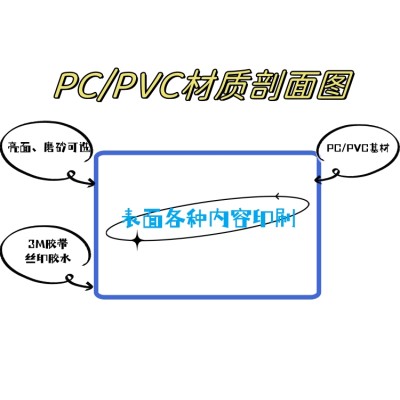 控温电气面板 冰箱制冷设备控制面板PC材质薄板丝印面贴定制图3