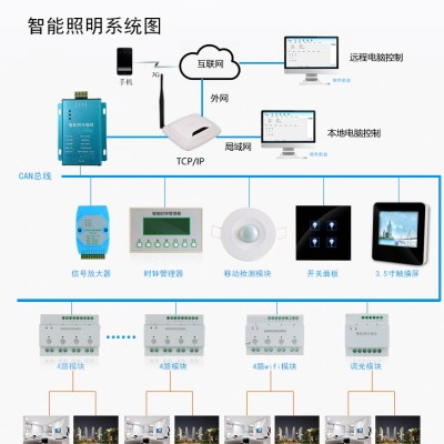 智能照明时控模块SWTM-R0630 适用于商场 地下车库等厂场景图3