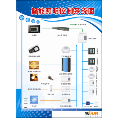 MTN649208智能照明控制器 全数字模块化图2