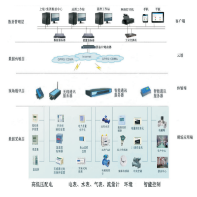 EIC/ZKB-GP水泵节能控制器 标准导轨式安装 西安图3