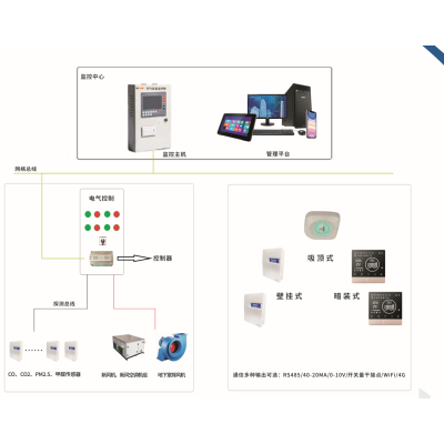 G.AX-B变频风机控制器 厦门五缘学村钢琴学校音乐厅应用图2