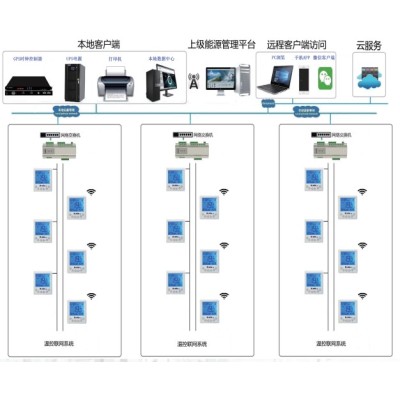 硬件配置 空调节能控制器  空调综合管理节能控制系统图3