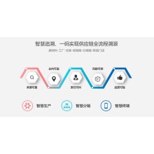 二维码溯源系统 防伪溯源