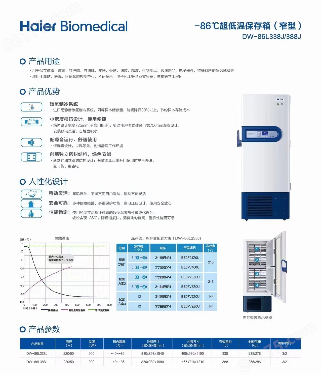 海尔DW-86L338J彩页.jpg