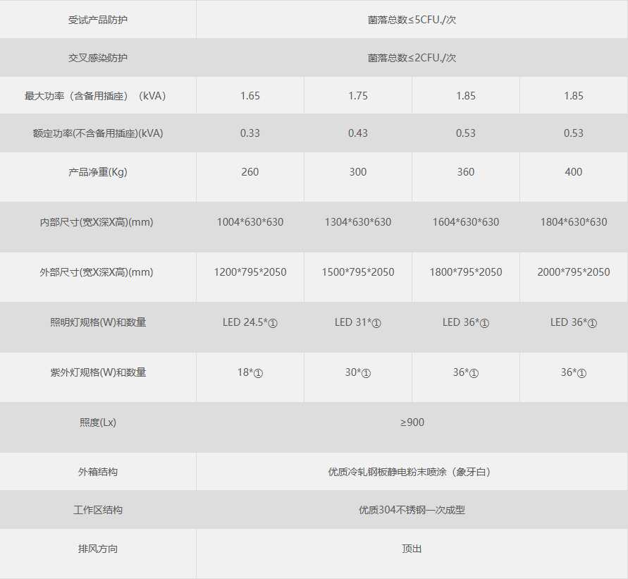 苏净安泰生物安全柜参数2