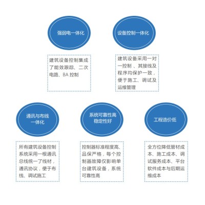 ECS-7000GLJ能耗数据采集器配置说明 建筑设备一体化控制终端设备合肥图2