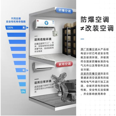 BKFR-2.6鹤岗变电站用防爆空调 壁挂式防爆空调图3
