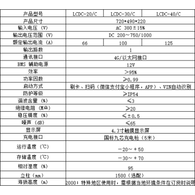 河南领充充电桩新能源汽车酒店停车场饭店刷卡扫码家商通用380V快充 20KW直流桩(挂壁) 刷卡扫码运营图3